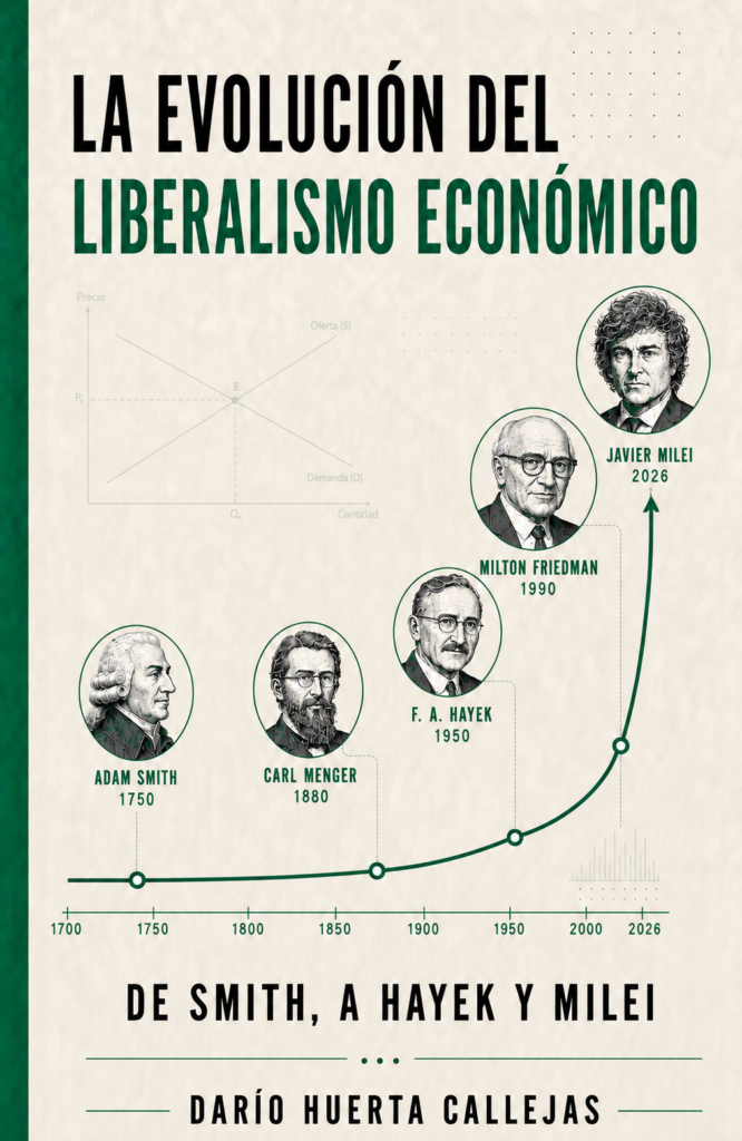 la evolucion del liberalismo economico